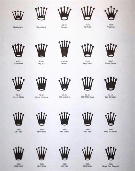 rolex sapphire crown|rolex crystal size chart.